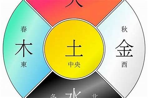 金木水火土查询|出生日期怎么看五行 如何判断自己是金木水火土命